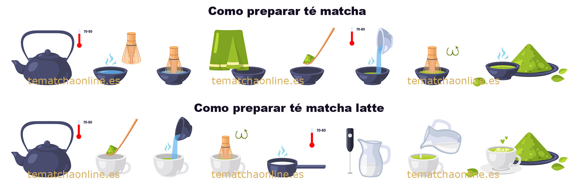 Cómo Preparar Té Matcha Correctamente